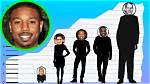 Michael B. Jordan's Height Explored