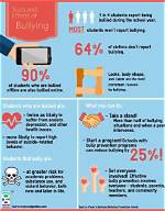 Molly Bullying: Understanding the Impact of Online Harassment
