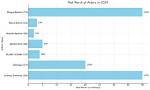 Net Worth and Insights in 2024