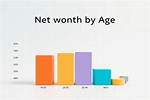 Net Worth, Dimensions, Age, and More Revealed