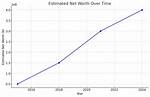 Net Worth Revelation and Insights in 2024