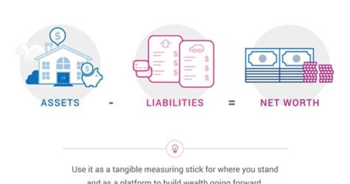 Net Worth, Wealth, and Financial Journey