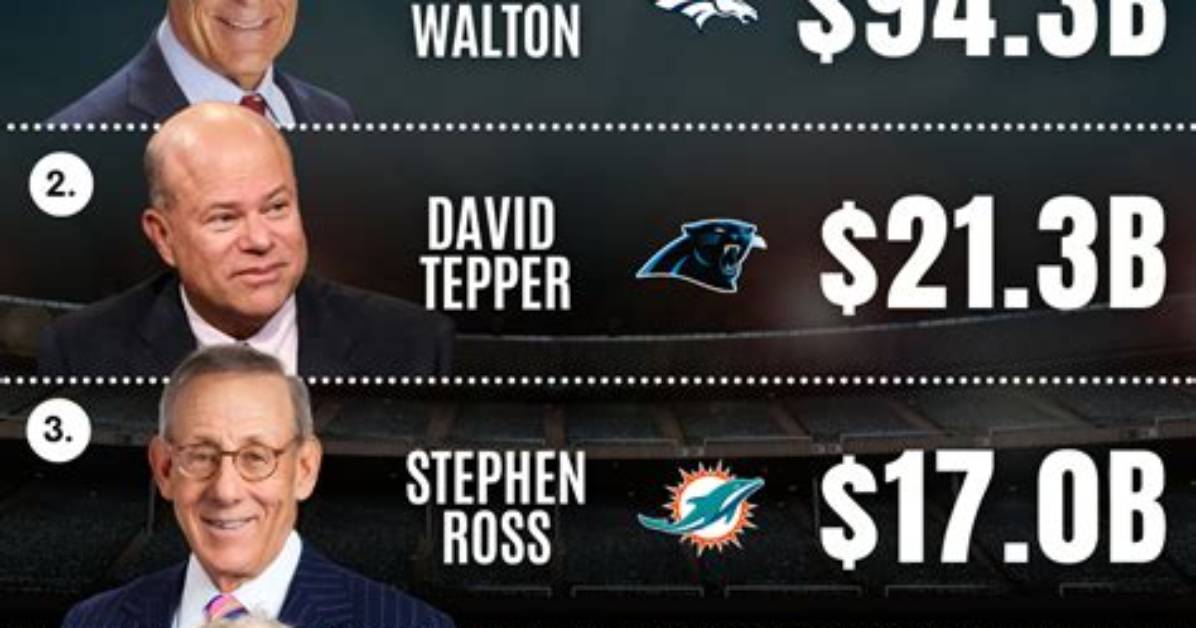 Nfl Net Worth How Much Is Nfl Worth? ·