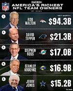 Nfl Net Worth How Much Is Nfl Worth? ·