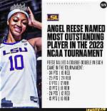 Outstanding Angel Reese Verticals: Elevate Your Marketing Game
