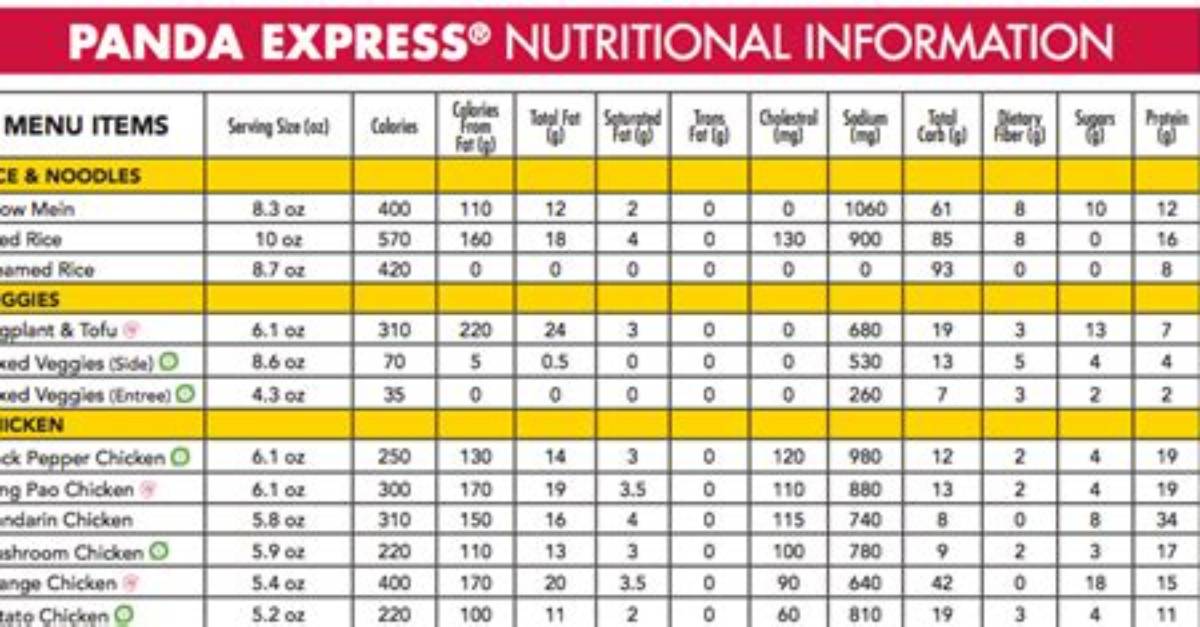 Panda Express Nutrition Information: Your Comprehensive Guide