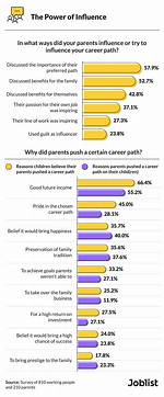 Parents and Influences on His Career