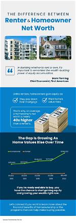 Parents and Net Worth Difference |