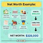 Parents, Father, Net Worth, Everything You Need to Know