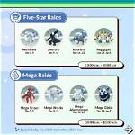 Pokemon Go December 2023 Raids Schedule