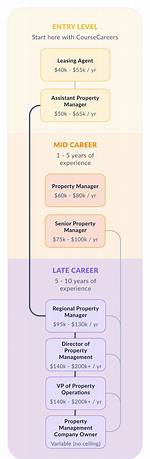 Political Career Property Age |
