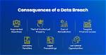 Privacy Breached, Legal Consequences Explored