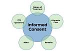 Privacy, Consent, and the Consequences