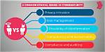 Privacy, Ethics & Legal Issues