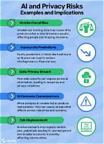 Privacy Violations, Legal Implications, and Victim Support