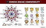 Pulsevibe | Chinese Dog Horoscope Compatibility
