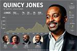 Quincy Jones' Net Worth Unveiled