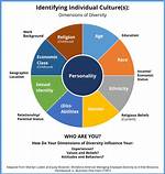 Race, Identity, and Cultural Influences