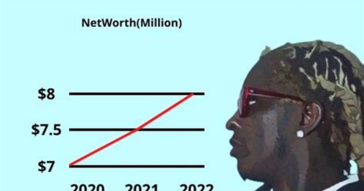 Rapper Young Thug Net Worth. House, Cars, Rich Life Styles 2022