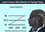 Rapper Young Thug Net Worth. House, Cars, Rich Life Styles 2022