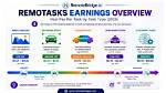 Remotasks Pay per Task