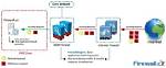 **Remote Manage Iot Behind Firewall: a Comprehensive Guide**