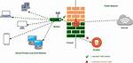 Remoteiot Access Examples: Exploring the Future of Connected Devices
