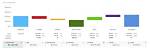 Renewal Status and Intriguing Insights