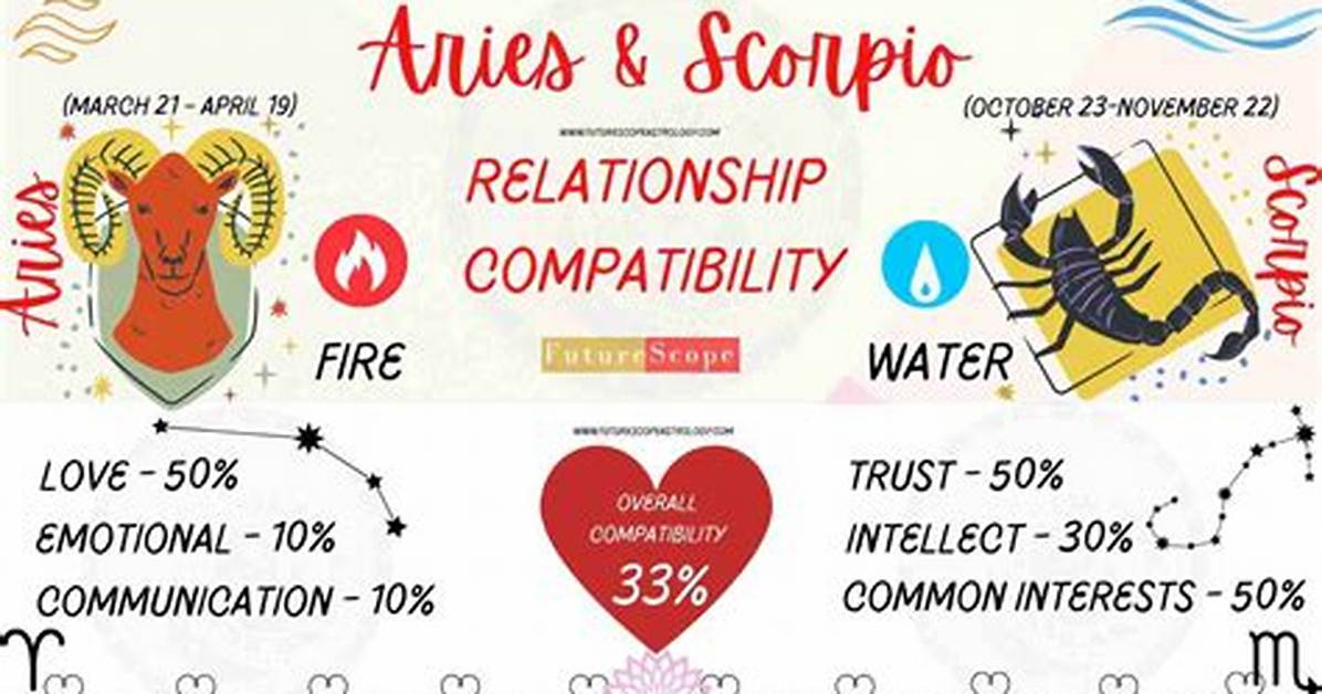Scorpio Man and Aries Woman Love Compatibility