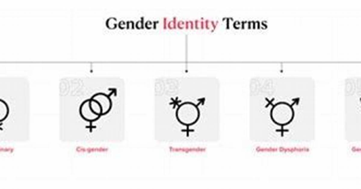 Shiloh Pitt: Identifying Gender Identity at Birth