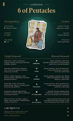 Six of Pentacles Tarot Card Meaning on Love & Life ·