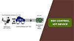 Ssh Remote Iot Device Tutorial: a Comprehensive Guide for Secure Connections