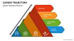 Surprising Insights and Career Trajectory