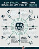 Surprising Truths and Insights Revealed