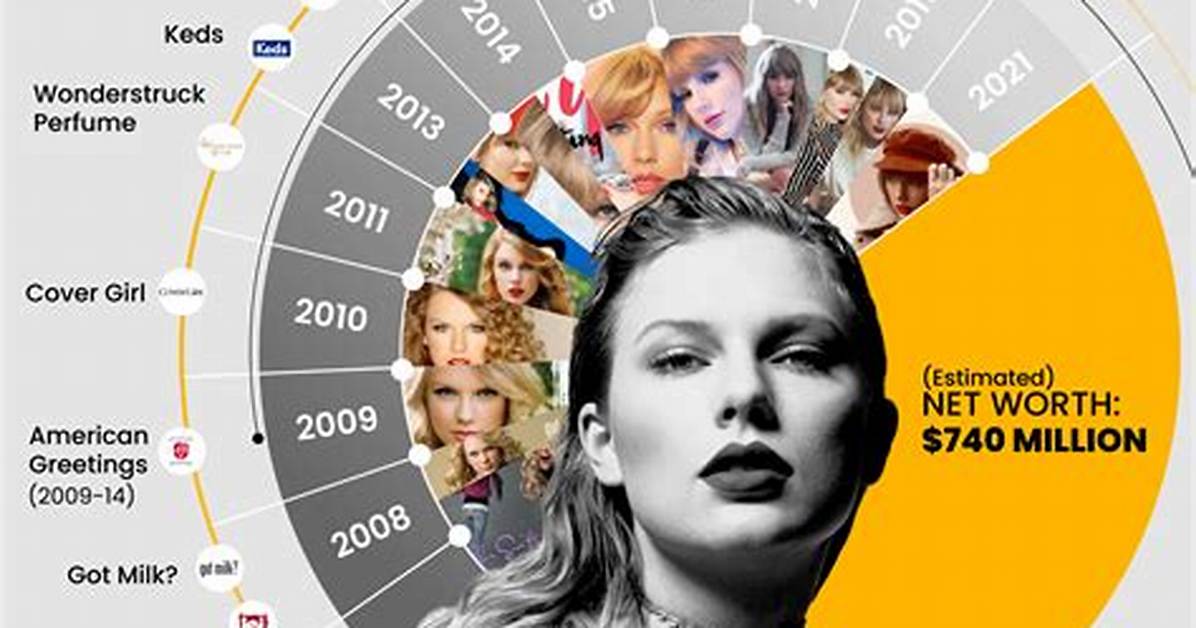 Taylor Swift's Iconography: a Journey Through Symbols and Meanings