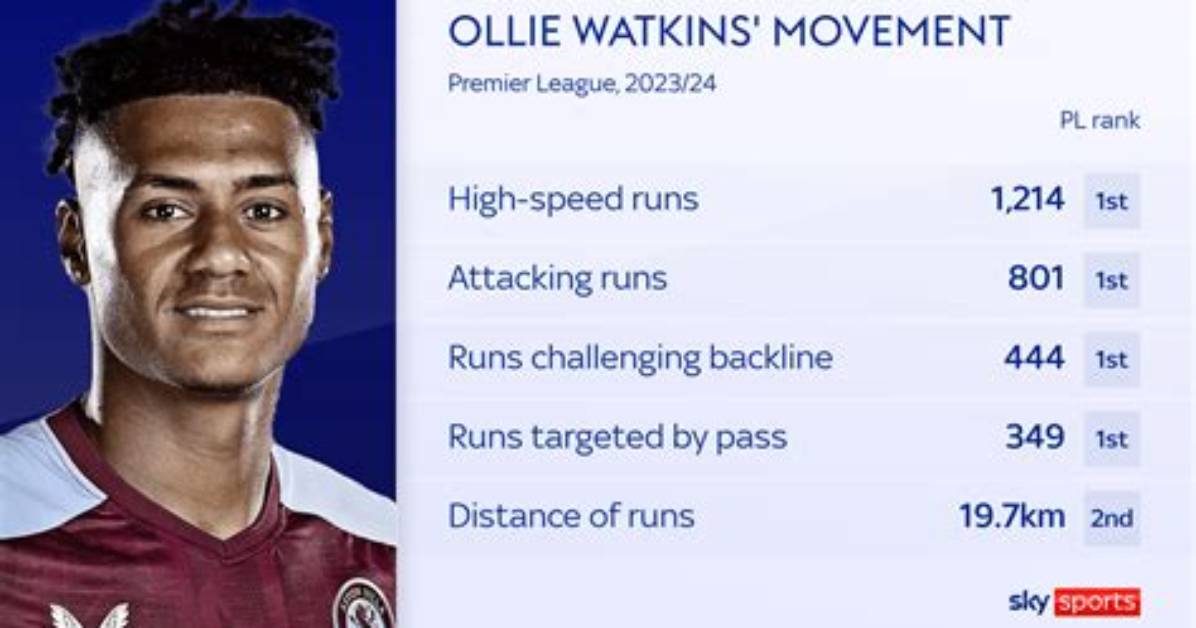 The Ancestry and Origins of Ollie Watkins' Parents
