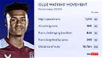 The Ancestry and Origins of Ollie Watkins' Parents