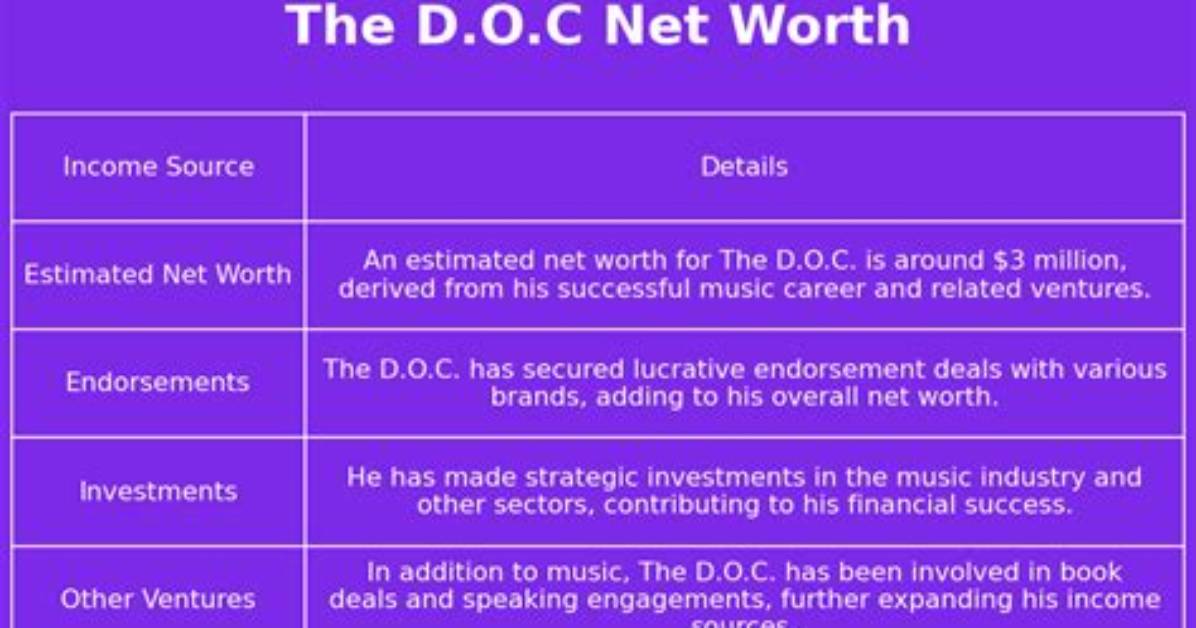 The D. O. C Net Worth: a Deep Dive into His Wealth