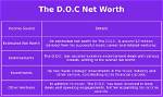 The D. O. C Net Worth: a Deep Dive into His Wealth
