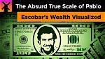 The Enigmatic World of the Escobar Fortune