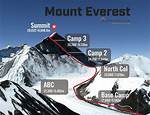 The Extraordinary Height of Mount Yamal