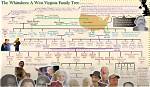 The Fascinating Whitaker Family Tree: Unraveling the Branches of an American Legacy
