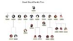 The Legacy of the Al Saud Familie: a Deep Dive into Their Influence and History