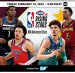 The Next Rising Star in the Nba