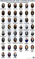 The Number of Presidents Still Among Us