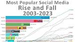 The Rise of the Social Media Sensations