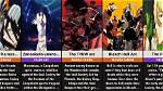The Ultimate Guide to Bleach Arcs: a Comprehensive List and Analysis