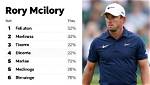 The Ultimate Guide to Rory Mcilroy's Height and Weight