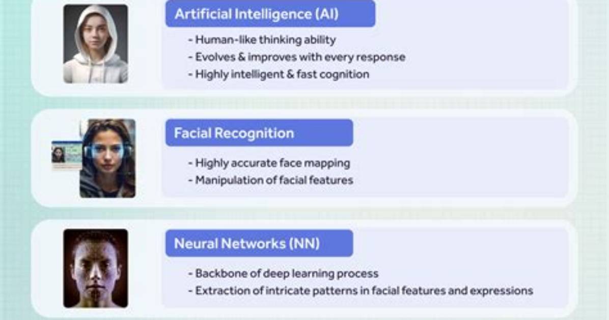 The Ultimate Guide to Triples Deepfakes: Creation, Detection, and Ethical Considerations