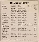 The Ultimate Roasting Guide: Mastering the Art of Roasting